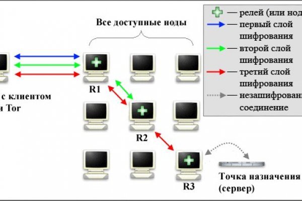 Кракен зеркало сегодня