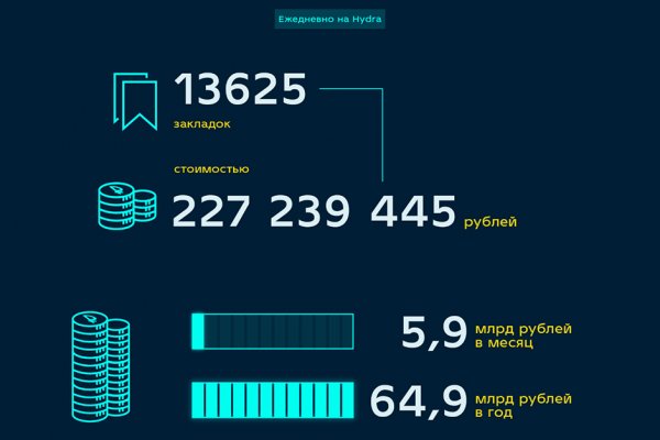 Пользователь не найден при входе на кракен