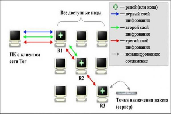 Кракен магазин нарко